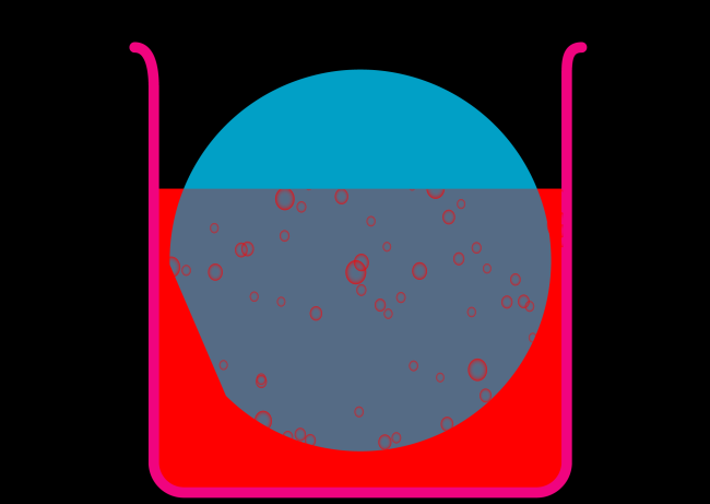 Cleaning your substrate